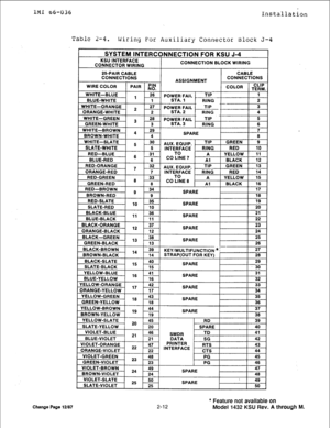 Page 19PM1 b6-036 
Installation 
Table 2-4. 
Niring F’or Auxiliary Connector Block J-4 
Change Page 12187 SYSTEM INTERCONNECTION FOR KSU J-4 
KSU INTERFACE 
CONNECTOR WIRING CONNECTION BLOCK WIRING 
25PAIR CABLE CABLE 
CONNECTIONS 
ASSIGNMENT CONNECTIONS 
4 
WIRE COLOR 
PAIR ;‘cr- 
COLOR CLIP 
TERM. 
WHITE-BLUE 
1 26 
POWER FAIL TIP 1 
BLUE-WHITE 
1 STA. 1 RING- 2 
WHITE-ORAN 
ORANGE-WHITE 
* 2 STA. 2 RING 4 
WHITE-GREEN 
3 28 
POWER FAIL TIP 5 
GREEN-W”“’ I) CTA Q nm.,rr c 
WHITE-Bhu..,. XJ 
+ 1 27 1 POWER...