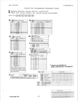Page 32IMI 66-036 Programming 
SYSTEM CdS PROGRAMMING REFERENCE TABLE 
l Shading denotes system default conditions 
l Check off values chosen for system being programmed 
BASE LEVEL (ITCM) (*i) a (4 a (*i) 
1 2 1 300 MkEC. ) 
3 ) 500 MSEC. 
1  4 
1 600 MSEC. 
( 
I 
Note: 0 program selection (dlsa- 
bled) enables exclusive hold condi- 
tion (when set at station) .to place 
line on hold that cannot be released 
at any other statlon. BAUD RATE FOR COS AND SMDR DATA 
t 
@ 80 COLUMN 1 LINE 
@ 40 
CdLLJMN 2 l&S 
6 
9...