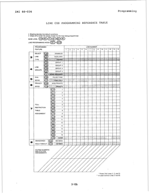 Page 37LINE COS PROGRAMMING REFERENCE TABLE 
l 
Shading denotes line default conditions. l Check off or enter the values chosen for the lines being programmed. 
BASE LEVEL @@mama 
LINE : PROGRAMMING MODE (Al-a 
I 
.IMI 66-036 Programming 
TOLL 
RESTRICTION 
TABLE 
ASSIGNMENT 
- 
I 12 I I 
- 
I 13 
CO/PBX NUMBERS 
AND STATION 
ASSIGNMENTS 
* Power Fail Lines (1, 2, and 3) 
** A-Lead Control Lines (7 and 8) 
3-lob  