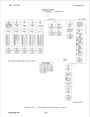 Page 49IMI 66-036 Programming 
E/ PROGRAM ENTRY 
SYSTEM COS TOLL TABLES 
1 I I I I I 
I 
Q 
r-- TO RETURN 
TO BASE 
LEVEL 
SPECIFY 
TIME: 
I 
ED 
TO RETURN 
TO BASE 
LEVEL 
SPECIFY 
TIM: SPECIFY 
TIME: 
Q 
TO RETURN 
TO BASE 
LEVEL 
NOTE 1: NNCllON NOT AVAILABlE ON MOE1 1432 KSU REV. A THROUCH M 
Figure 3-3. 
Change Page 12/87 
BAUD RATE 
Q: I IO @ad 
CD 150 Baud 
a: 300 Bold 
@rJ: 600 Bad 
a: I200 Baud 
~:2400 Baud 
@D:3600 Eh”d 
~~4800 Bo”d 
CD9600 Baud 
a:19200 &ud 
Q TO RETURN 
TO BASE 
LEVEL 
TOLL 
TABLES...