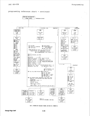 Page 50programming reference chart - continued Programming 
=I PROGRAM ENTRY 
LINE COS 
SPEC I FY 
TYPE 
GROUP: 
Q:NONE 
@I:GPi 
@:GPZ 
@:GP3 
@3=GP4 
MODE: 
@:PULSE 
@= TONE 
PRIVACY RLS: 
@:DISA@LED 
@:ENABLED 
TOLL TABLES: 
@:ERASE 
a,Qz 
TA&ES I-16 
ABANO HOLD 
ALS: 
@I:300 MS 
m:so MS 
ED 
II TO RETURN 
TO BASE 
LEVEL 
Change Page 12l87 
L 
STATION COS 
PRINTUU 
Q -PA PORT 
Q :VOlCE BLOCK 
Q) :EXECUTIVE OVERRIDE 
@ :SYSTEM SPEED DIAL 
Q) :AUTO HOLD TOLL RESTRICT 
@.D:h+SG. WAIT ORIG. 
a$?D,a @MING TONE 122...