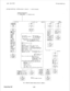 Page 50programming reference chart - continued Programming 
=I PROGRAM ENTRY 
LINE COS 
SPEC I FY 
TYPE 
GROUP: 
Q:NONE 
@I:GPi 
@:GPZ 
@:GP3 
@3=GP4 
MODE: 
@:PULSE 
@= TONE 
PRIVACY RLS: 
@:DISA@LED 
@:ENABLED 
TOLL TABLES: 
@:ERASE 
a,Qz 
TA&ES I-16 
ABANO HOLD 
ALS: 
@I:300 MS 
m:so MS 
ED 
II TO RETURN 
TO BASE 
LEVEL 
Change Page 12l87 
L 
STATION COS 
PRINTUU 
Q -PA PORT 
Q :VOlCE BLOCK 
Q) :EXECUTIVE OVERRIDE 
@ :SYSTEM SPEED DIAL 
Q) :AUTO HOLD TOLL RESTRICT 
@.D:h+SG. WAIT ORIG. 
a$?D,a @MING TONE 122...