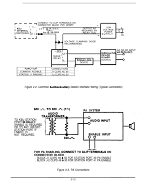 Page 17r---1CONNECT TO CLIP TERMINALS ON
,CONNECTOR BLOCK PER CHART+I I;,-
1 Z?&RNAL ’- 24V F&A MAXOUTPUT ASLOWA
I1 SWITCHING ‘,- _ b4av @ .sA MAXREQUIRED BY
RELAY COILVOLTAGE 
’ ( 1POWER1 SUPPLY”
TAC
L--,-JVOLTAGE CLAMPING DIODE
RECOMMENDED
6-r ’U!!d.’AC OR DC INPUTi -SLAVE ‘t’RELAY ’,LSIGNALLING 9SOURCE.a--DEVICE
,.
FUNCTIOdCONNECTIONS
COMMON AUDIBLE
J-l CLIPS 49, 50
STATION 17 RINGING
J-2 CLIPS 49, 50
Figure 2-2. Common Audlble/Auxlllary Station Interface Wlrlng (Typical Connectlon)
600 A TO 600 JL(l:l)
I...