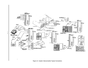 Page 18I
i
Flgure 2-4. System lnterconnectlon-Typical Connections 