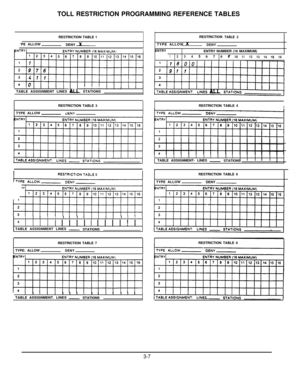 Page 28TOLL RESTRICTION PROGRAMMING REFERENCE TABLES
RESTRICTION TABLE 1
‘PE ALLOW
DENY x
II IIII,, , , ,I I
TABLE ASSIGNMENT LINES u STATIONS
RESTRICTION TABLE 3
TYPE ALLOW
UENY
II IIII II II II
41 I I I I I I I I I ! I 1TABLE ASSIGNMENT LINES -STATIONS
RESTRICTION TABLE 7
TYPE: ALLOW
DENYI
II 1I 1IIIII I I 1I I I 1I II I1 I1 II I II I I
TABLE ASSIGNMENT. LINES -TABLE ASSIGNMENT. LINES -STATIONS STATIONSRESTRICTION
TABLE 2TYPE ALLOW 
xDENY
ENTRYENTRY NUMBER (16 MAXIMUM)
12345 6 7 6g101112
13
1415
16RESTRICTION...