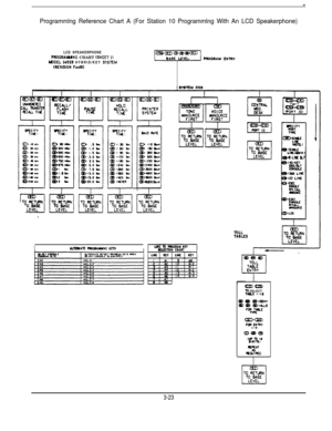Page 44Programmlng Reference Chart A (For Station 10 Programmlng With An LCD Speakerphone)LCD SPEAKERPHONE
PROCRAIUNC CHART CiHEET 11Y)DEL 14328 HYBRID/KEY SYSlWMEVISION Fxx90 
[Al ?RoORAY ENTRY
E
: W-KEY
Ex*3&s LlM:22 LlnE
IIQDa23Tc SELECT
l&E l-16
3-23 