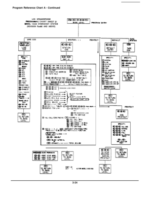 Page 45Program Reference Chart A - Continued
LCD SPEAKERPHONE?ROGRAhMNC CHART (SHEET 
2)YDDEL 14328 HYBRID/KEY SYSTEM
(REVISION 
t-xx80 AND ABOVE)
IUNE COSIITAnON cosPRlNlWt
@:cp3m:Gp4Y)DE:Q@’ PULSE43: TDNEmw6cv ~15:m:DlSreiEDa:ENrgiEDTOLL TABLES:
m: ER*SE
QD,gD,c!D ~:RING TCNE I22 LINE KEYSET CINLYISELECT PRIN LINE:~:L!NE:~IB. cm Gaa.QEm.m4- ‘hD IM 1-4PRESS m TO DEFWLT THESE FEATUPES
Q 0 O.OFFQ 0 Q:ONRINGING LINE PREF.
@RINGINGm99E-0~~ RlNGlNCQNIGHT TRANSFER -
1
%” FE*TuRE
eP*U?O PRIV.R& -SELECT LINES...