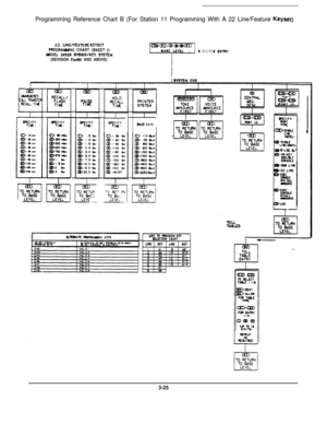 Page 46Programmlng Reference Chart B (For Station 11 Programming With A 22 Line/Feature Keyset)22 LINE/FEATURE 
KEYSETPROCRAMQNG CHART (SHEET 1)MIDEL 14328 HYBRlD/KCY SYS-IEM(REVISION FcxDO AND ABOVE)
al?aEDQDW~BASE LEVEL
-1-i
l ROORAM ENTRY
BIRO RATE
3-25 