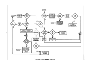 Page 57FAILURE
P
ISOLATEFAILED LINE
FROM KSU - DISCONNECTCORRESPONOING TELCOIPBX LINE
INPUT 10 KSUPNOMACSUPPLV
FORlMNUlE-I
CONNECT 
TELCOlPBXINPUT FOR FAILED
LINE TO
UNUSED 
TELCO/PBXLINE PORT ON K$UfR~~sOf31~M
ASSIGNMENT)
1INO
J
Figure 4-l. Failure Analysis Flow Chart 