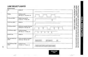 Page 46LINE SELECT LIGHTS 
G 
Multiline Keysets 
Idle 
Ringing 
In use-your station 
In use-other station 
Steady on 
On hold-your statlon Winking with repeative off perlods 
(winking rate - 560 msec. off) 
On hold-other station 
Continuous winking 
(490 msec. on - 70 msec. Off) 
ixcluswe hold Steady on 
Held call timeout your 
station Flutter with repeatlve off periods 
(flutter rate 560 msec. off) 
Held call timeout other 
station Continuous flutter 
(70 msec. on 70 msec. off)  Steady off 
Continuous flash...