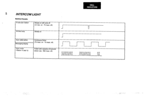 Page 47INTERCOM LIGHT 
Multiline Keysets 
In use-your station 
All links busy Steady on with wink off 
(2.3 sec. on - 70 msec. off) 
Steady on u 
Auto redial active 
Continuous flutter 
Messaging display (70 msec. on - 70 msec. off) 
I I 
I 
Night mode 
-Station 10 and 12 Flutter with repeative off periods 
(flutter rate - 560 msec. off)  