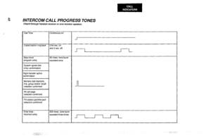 Page 51$ INTERCOM CALL PROGRESS TONES (Heard through handset receiver or over monitor speaker) 
Dial Tone Continuous on 
-I 
Called station ring-back One sec. on 
and 3 sec. off. 
L 
Base level 
program entry 
System speed dial 
entry confirmation 80 msec. tone burst 
soundedonce 
Vight transfer active 
xmfirmation 
Memory dial intercom, 
line, group and/or recall 
selection confirmed 
All-call page 
selection confirmed n 
PA station pofi/line port 
selection confirmed 
Error tone - 500 msec. lone burst...