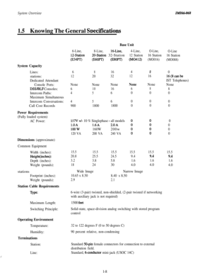 Page 11System OverviewIMI66068
1.5Knowing The General Snecifications
System Capacity
Lines:
stations:
Dedicated Attendant
Console Ports:
DSS/BLF Consoles:
Intercom Paths:
Maximum Simultaneous
Intercom Conversations:
Call Cost Records
Power Requirements
(Fully loaded system)
AC Power:
Dimensions (approximate)
Common Equipment
Width (inches):
Height(inches):
Depth (inches):
Weight (pounds):stations
Footprint (inches):
Weight (pounds):
Station Cable Requirements
QPe:
Maximum Length:
Switching Principle:
Operating...