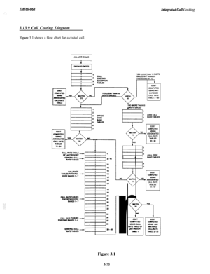 Page 126Zn!iZ66-068Zntegrated Call Costing3.13.9 Call Costing Diagram
Figure 3.1 shows a flow chart for a costed call.
ALLWEoALLB
YES (LESS THAN 10 DlGlTsDIALED BUT NUMBER
PRECEEDED BY 1)
4CVBTCCMPUTEDusl”0 *NYMATCHEDCALL RATE
TABLE 2 
-23I
2sCALL RATE 
TABLES -FORZONEBANDSl-4
COSTCOUPUTEDLSING, ASCCIATEDCALL RATE
TABLES25-211AREA 
CQDEL] 4 BAHDTABLES
COBTCWPIJTEDUSINGASSatiATEDCALL RATE
TABLES
11.17
UAlcnYES
7-l
k_NDCOSTOJUPUI-EDus(NGuLLaA-rETABLEc+LABTR5oRTTABLE 1
Figure 3.1
3-73 