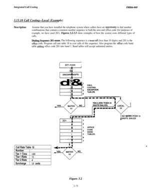 Page 127Integrated Call CostingZMZ66-068
3.13.10 Call Costing--Local (Example)
Description:Assume that you have installed the telephone system where callers have an opporhmity to dial number
combinations that contain a common number sequence in both the area and office code (for purposes of
example, we have used 201). 
Figures 3.2-3.5 show examples of how the system costs different types of
calls.
Dialing Sequence 201~MM. The following sequence is a local cab (less than 10 digits) and 201 is the
office code....