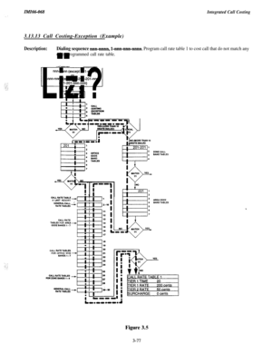 Page 130IMI66-068Integrated Call Costing
3.13.13 Call Costing-Exception (Example)
Description:Dialing sequence mm-mm, 1-nnn-nnn-nnnn. Program call rate table 1 to cost call that do not match any
other programmed call rate table.
nnn-nnnn (except 201 -nnnn)or1 -nnn-nnnn (except l-201 -201 -nncor 1-201~nnn-nnn)
0.
OALL RATE TABLE --)ff UST RESORT
c*LL RATETABLES FOR mEA -GoDEBANosl-7
GALL RATE TD.BLEsFOR OFFICE WOE -UNos1-7
Figure 3.5
3-17 