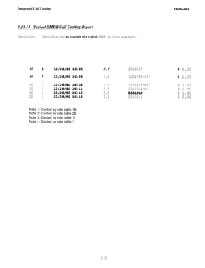 Page 131Integrated Call CostingIiW66-0683.13.14Typical 
SMDR Call Costing Report
Description:Thefollowingis anexampleofatypical SMDR cailcostingreport.10 
1X2/28/90 16:OS0.9201456710 1
l2/28/90 16:061.812017894567
10112/28/9016:081.512014785693
10112/28/9016:ll1.52012014563
10212/28/9016:12
0.55551212
10112/28/9016:13
1.12012013
$ 0.50
$ 1.35
$ 1.12
$ 2.50
$ 1.00
$ 0.50
Note1:Costedbyratetable18
Note2:
Costedbyratetable25
Note3:
Costedbyratetable11
Note4:Costedbyratetable1
3-78 