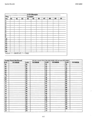 Page 144System RecordsDefault: I = 
BACKAT, 2 = CALL
ZMZ-66068
: I.’
..
4-2 