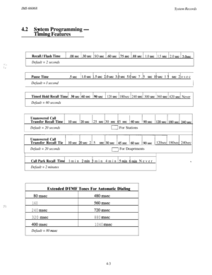 Page 145IMI-66068System Records
..:. :+ ,:
:::.:.: ._’
4.2
3
S stem Programming -
iming Features
Recall/FlashTime
Default = 2 seconds
.08set.30setSOset.60set.75set.88set1.0set1.5set2.0set3.0~~
Pause Time.5 setl.Osec 1.5sec 2.osec 3.osec 5.osec 7.5 set 1osec 15 set 2osec
Default = I second
Timed
HoldRecallTime30set60set90set120set180sec240set300set360set420setNever
Default = 60 seconds
Unanswered Call
Transfer Recall Time
Default = 20 seconds25 
set 30 set 45 set
D For Stations
Unanswered CallTransfer Recall...