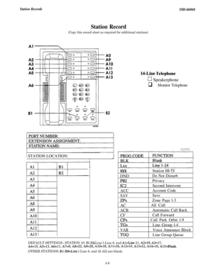 Page 150Station RecordsIMI-66068
Bl
Station Record
(Copy this record sheet as required for additional stations)
A0
EoAll
Al2
Al3
B2
1 STATION LOCATION:
14-Line Telephone
0 Speakerphone
q Monitor Telephone
CAJSO62
sxx
PRIDND
IC2
ACCPrivacyStation 
lo-73
Do Not DisturbSecond Intercom
Account Code
1 AC
SAV
ZPX
1 All Call
SaveZone Page l-3
ACBCFAutomatic Call Back
Call Forward
1 CPX1 Call Park Orbit l-9
TGx
VAB
TGQLine Group l-4
Voice Announce BlockLine Group Queue
DEFAULT SETTINGS - STATION 10: Bl-B&Line l-Line 8,...