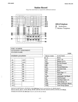 Page 153IMI-66068
Station RecordsStation Record
(Copy this record sheet as required for additional stations)
. .;.
z
A0
A9
A3=t-A0
A4All
A5
A6
A7
BB:ii;
B8
BlB2
83
PORT NUMBER:EXTENSION ASSIGNMENT:
STATION NAME:
10X14 Telephone
q Speakerphone
0 Monitor Telephone
PROG CODEBLKFUNCTION
Blank
DEFAULT SETTINGS - STATION 10: Bl-BS=Line l-Line 8, and Al=Line 21, A2=19, A3=17,A4=15, A5=13, A6=11, A7=9, A8=22, A9=20, A10=18, All=16, A12=14, A13=12, A14=10, AlS=Blank.
OTHER STATIONS: Bl-BS=Line l-Line 8, and Al-Al5 are...