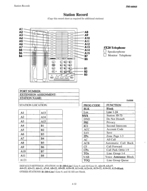 Page 154Station RecordsIim-66068
Station Record
(Copy this record sheet as required for additional stations)
;;:
A4-
A5-
A6-
A7-
Ii:-
B4-
2:
A10All
Al2
Al3
Al4
Al5
87
5X20 Telephone
0 Speakerphone
0 Monitor Telephone
CAJSO58
1 STATION LOCATION:
IB5 1
1 A121sxxStation 
lo-73
DNDDo Not Disturb
PRIPrivacy
IC2
ACC
SAV
ZPX
AC
1 ACBSecond Intercom
Account Code
SaveZone Page l-3
All Call
1 Automatic Call Back 1
CF
CPX
TGxCall Forward
Call Park Orbit l-9
Line Group l-4
1 VAB
1 TGQ
I Voice An&unce Block )Line Group...