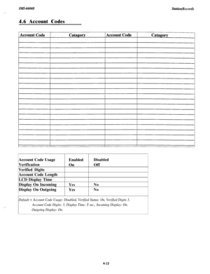 Page 155Stutiim Records4.6 Account Codes
Account Code Usage
Verification
Verified DigitsAccount Code Length
LCD Display Time
Display On Incoming
Display On OutgoingEnabled
DisabledOnOff
YesNo
YesNo
. . .:.
Default = Account Code Usage: Disabled, Verified Status: On, Verified Digits 3,
Account Code Digits: 3, Display Time: 
5 sec., Incoming Display: On.
Outgoing Display: On.
4-13 