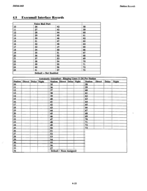 Page 157IMI66-068Station Records
4.8Execumail Interface Records
10
11
12
13
14
15
16
17
334965
18345066
19355167
20
3652681
Voice Mail Port
26
27
28
29
30
31
3242
58
4359
4460
45
61
4662
4763
4864
22
23
24
25
3854
3955
4056
4157
Default = Not Enabled
70
71
72
73
/Default = None Assigned
4-15 