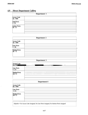 Page 159ZlI!zZ66-068
4.9Direct Department CallingDepartment 1
:
Access Code
10 
- 7999
Lie Ports1-24
station Ports
10 
- 73
I
Department 2
Access Code
10 
- 7999
k
ine Portsl-24
I
tation Ports
10 - 73
Department 3
access CodeI10-7999
Line PortsI1-24
r
tation Ports10-73
IIDepartment 4
Access Code,lO - 7999
Line Ports1-24
1
tation Ports10-73
Defaults = No Access Code Assigned, No Line Ports Assigned, No Station Ports Assigned
4-17 