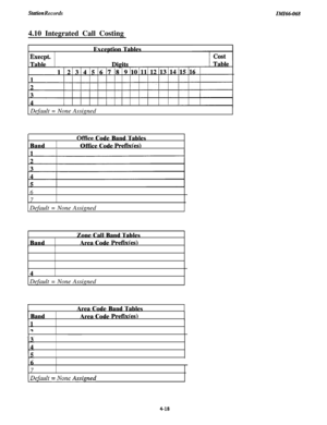 Page 160St&ion RecordsIMI66-0684.10 Integrated Call Costing
Execpt. 1
Exception Tables
1 Default = None Assigned
Band
Offke Code Band Tables
Office Code Prefvr(es)
6
7Default = None Assigned
Zone Call Band Tables
BandArea Code 
Prefixces)1
F4Default = None Assigned
1 BandArea Code Band Tables
Area Code Prefixces)
7Default 
=None Assimed
4-18 