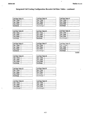 Page 163._ :,
:: .:.:
I.IiX-068Station RecordsIntegrated Call Costing Configuration Records-Call Rate Tables 
- continued
1 Surcharge
1 Surcharge I
kircharae 1
1 Surcharge 1
1 Surcharge 1Tier 2 Rate
1Surcharge I
1 Surcharge 1Surcharge 
1Call Rate Table 33
Tier 
I Time 1
4-21 