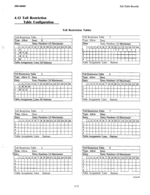 Page 165ZMZ-660684.12 Toll Restriction
Table Configuration
Toll Table Records
Toll Restriction Tables
:-:. ::.. l’!.. \
,,
:: :
1 Toll Restriction Table1IToll Restriction Table5
Type: AllowDeny
EntryEntry Numbers (16 Fdaximum)
~1~2~3~4~5~6~7~8~9~10~11~12~13~14~15~16
1lIIIIIIIII II I I I I
IIIII1llll I,, , , ,
Table Assignment: LinesStations
Table Assignment: Lines
Stations
Toll Restriction Table
3
Twe: AllowDenv
I Table Assignment: LinesStationsJ
Toll Restriction Table4
Twe: AllowDenv
IE&Em
I Table Assignment:...