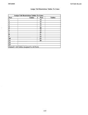 Page 167IMI-66068Toll Table Records
:-..:
Assign Toll Restriction Tables To LinesAssign Toll Restriction Tables To Lines
Port
TablesI Port !Tables
114
215
316
417
619
720
821
922
I101 23
Default = All Tables Assigned To All Ports
. .
4-25 