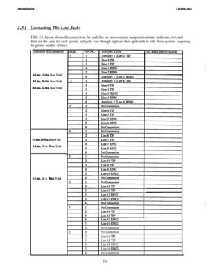 Page 24znst4zuutionZMZN-0682.51
Connecting The Line Jacks
Table 2.1, below, shows the connections for each line on each common equipment cabinet. Jacks one, two, and
three are the same for each system, and jacks four through eight are then applicable to only those systems 
supporting
the greater number of lines.
(-Line, 12-Sta Base Unit
8-Line,2Mta. Base Unit
N-Line, 32-St.a Base Unit
B-Line, 2Wta. Base Unit
.&Line, 32-h. Base Unit
dLme, 32-h. Base Unit
1 Linel3RlNGI
1 51 Linel4FUNG
6No Connection
81No...