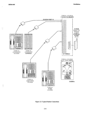 Page 27IMI66-068
TYPICAL STATIO:NCONNECTOR BLOt3c
TYPICALATTENDANTSTATION
TYPICALATTENDANT
TYPICAL
EXECUTIVE
STATION
I-
CUP TERMINALS
TYPICAL STATION
WALL JACK WIRING
25PAIRMAILE TO
FEMALE
CABLE
fl;;I&J
PLUG
‘,llII1NO aYNNECTlcJN2NO CGNNECTICN
3RI-REO-VOICE
4nearwomI5 NO CONNECTON6NO CONNECTION
CAJSOOia
TYPICAL
WORK
STATION
Figure 2.5. Typical Station Connections
2-11 