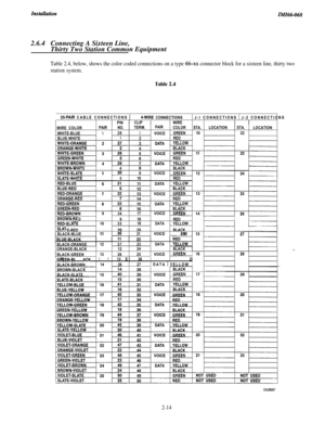 Page 30ZMZ66-0682.6.4Connecting A Sixteen Line,
Thirty Two Station Common Equipment
Table 2.4, below, shows the color coded connections on a type 66-xx connector block for a sixteen line, thirty two
station system.
Table 2.4
25PAIR CABLE CONNECTIONS 14-WIRE CONNECTIONS1 J-l CONNECTIONS 1 J-2 CONNECTIONS1PIN1CLIP11WIRE
WIRE COLOR
WHITE-BLUE
BLUE-WHITEPAIR NO.TERM.PAIRCOLORSTA.LOCATIONSTA.
LOCATION
1261VOICEGREEN 102212REDn.Y“CI I nw
E4aBLACK1iITE-SLATE536_9VOICEGRE-‘ITE510RED
93417VOICE
GRE
D918...