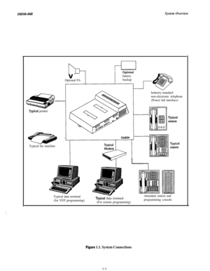 Page 6IMI66-068System Overview
l)pical printerV
Optional PA
battery
backup
Typical fax machine
Typical data terminal
(for VDT programming)
-
‘Apical data terminal
(For remote programming)Industry-standard
non-electronic telephone
(Power fail interface)
Attendant station and
programming console
Figure 1.1. System Connectionsl-3 