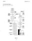 Page 126Zn!iZ66-068Zntegrated Call Costing3.13.9 Call Costing Diagram
Figure 3.1 shows a flow chart for a costed call.
ALLWEoALLB
YES (LESS THAN 10 DlGlTsDIALED BUT NUMBER
PRECEEDED BY 1)
4CVBTCCMPUTEDusl”0 *NYMATCHEDCALL RATE
TABLE 2 
-23I
2sCALL RATE 
TABLES -FORZONEBANDSl-4
COSTCOUPUTEDLSING, ASCCIATEDCALL RATE
TABLES25-211AREA 
CQDEL] 4 BAHDTABLES
COBTCWPIJTEDUSINGASSatiATEDCALL RATE
TABLES
11.17
UAlcnYES
7-l
k_NDCOSTOJUPUI-EDus(NGuLLaA-rETABLEc+LABTR5oRTTABLE 1
Figure 3.1
3-73 