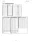 Page 157IMI66-068Station Records
4.8Execumail Interface Records
10
11
12
13
14
15
16
17
334965
18345066
19355167
20
3652681
Voice Mail Port
26
27
28
29
30
31
3242
58
4359
4460
45
61
4662
4763
4864
22
23
24
25
3854
3955
4056
4157
Default = Not Enabled
70
71
72
73
/Default = None Assigned
4-15 