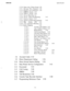 Page 54ZMZ66-068System Records
-. :,I. .:
3.8Account Codes 3-52
3.9Direct Department Calling3-56
3.10Direct Inward Station Dialing3-58
3.11Data Printer Service Configuration
3.12Execumail3-62
3.13Call Costing3-66
3.14
SMDA3-80
3.15Toll Restriction 3-84
3.16Cassette Tape Recorder Interface
3.17Programming Reference Chart3-90
3.7.29Prime Line / Prime Group 3-38
3.7.31Message Wait Originate 3-38
3.7.32Ringing Line Preference 3-39
3.7.33SOHVA Disable 3-39
3.7.34SOHVA Groups 3-40
3.7.35Service Observing 3-41...