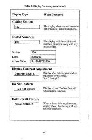 Page 48Table 2. Display Summary (continued) 
When Displayed 
xi : 
The display shows extension num- 
1 Dialed Numbers 
200 The display will show all dialed 
numbers or names along with any 
dialed codes. 
Station: 200 
Line: 9782200 
Access Codes: 9p18049782200 
Display Contrast Adjustment 
Contrast Level X Display after holding down Mute 
button for five seconds. 
X = 0 through 7 
Do Not Disturb 
Do Not Disturb Display shows “Do Not Disturb” 
when feature is active. 
I Hold Recall Feature 
Recall S118 L 2 When...