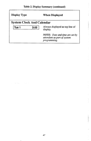 Page 51Table 2. Display Summary (continued) 
Display Type 
When Displayed 
System Clock And Calendar 
Tue 1 3:05 Always displayed as top line of 
display. 
NOTE: Date and time are set by 
attendant as part of system 
programming. 
47  