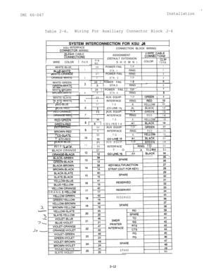 Page 22.
Installation
IMI 66-047
Table 2-4.Wiring For Auxiliary Connector Block J-4SYSTEM INTERCONNECTION FOR KSU 
54KSU 
IICONNEC
25-P/^A. . .NTERFACE
:TOR WIRINGCONNECTION BLOCK WIRINGI
iIR CABLE4-WIRELUNNECTIONSASSIGNMENTCONNEL . ..,I _.I(DEFAULT EXTENSIONCLI.
PAIRPIN
NO.SHOWN)COLORTERM.IWIRE COLOR 1
rm WHITE-BLUE 126POWER FAILTIP1
1
1
STA. 1RINGvc-““rll I I:2
vvn,TE-ORANGE27POWER FAILRING13ORANGE-WHITE
22STA. 2TIP4WHITE-GREEN1 28 1 POWER FAIL 
)TIP1r,RFFN-WHITF3131STA.31RING116II7_..__. _ . ....