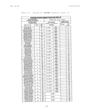 Page 23IMI 66-047Installation
Table 2-5.Wiring For 
CO/PSX Connector Block J-5ORP 
.--RED-GREEN
tBLACK-SLATE
ORANGE-YELLOWCLIP
TERM.ICONNECTION BLOCK WIRING
2-13 