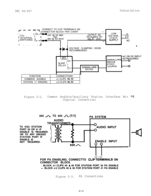 Page 24IMI 66-047Installation
r--CONNECT TO CLIP TERMINALS ON- 1 CONNECTOR BLOCK PER CHART+
I\ (18-B- 24V @e MAXOUTPUT ASLOW
AKSU1 INTERNAL ‘,1REQUIRED BYVOLTAGE(IA!a\,Gl CA LA&Ynr, A” et?,,POWER1 SWITCHING ,‘-,- _nCLnr U”ILI
-----
P-tVOLTAGE CLAMPING DIODE
RECOMMENDED
at*.r-,  bSLAVE 
’RELAY ’b
!-S.I--SIGNALLING 9DEVICE
I
Ic
‘OWER;OURCEI-FUNCTIONCONNECTIONS
COMMON AUDIBLEJ-l CLIPS 
49,50STATION 17 RINGINGJ-2 CLIPS 
49,50
Figure 2-2.Common Audible/Auxiliary Station Interface Wir
(Typical Connection)600 
A TO...