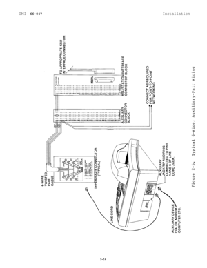 Page 27IMI 66-047Installation
2-16 