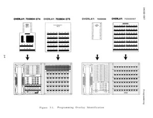 Page 34OVERLAY: 703804-274OVERLAY: 703804-275OVERLAY: 703500566OVERLAV: 703500467
0b
00..OO0000.OO0000
El3
00
000000..OO00,*00
0000000000
0000000000
0000000000
0000000000. . .
t6.300~0000000000
JFigure 3-l.Programming Overlay Identification 