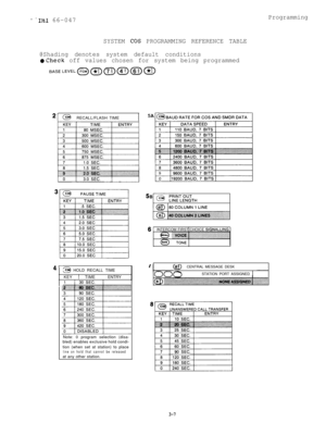 Page 37* IMI 66-047Programming
SYSTEM 
COS PROGRAMMING REFERENCE TABLE
@Shading denotes system default conditions
@Check off values chosen for system being programmed
21 (c34)RECALL/FLASH TIME5A
4r--I
:. :...
@ HOLD RECALL TIME
KEY 1 TIME 1  ENTRY
Note: 0 program selection (disa-
bled) enables exclusive hold condi-
tion (when set at station) to place
line on hold that cannot be releasedat any other station.
6’INTERCOM FIRST CHOICE SIGNALLING
wCENTRAL MESSAGE DESK
STATION PORT ASSIGNED
8
3-7 