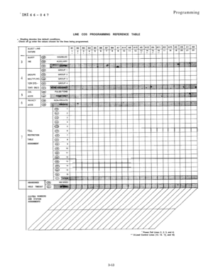 Page 43’ IMI 66-047Programming
LINE COS PROGRAMMING REFERENCE TABLE
l Shading denotes line default conditions.
. Check off 
or enter the values chosen for the lines being programmed.
-
3
4
5
6
7
EATURE
iELECT
INE
SROUPS
MULTIFUNC
rlON SYS-
:EMS ONLY)
dODE
‘RIVACY
tiODE
rOLL
RESTRICTION
TABLE
ASSIGNMENT
ABANDONED
HOLD TIMEOUT
COlPSX NUMBERS
AND STATION
ASSIGNMENTS
* Power Fail Lines (1, 2. 3, and 4)*+ A-Lead Control Lines (13. 14. 15. and 16)
3-13 