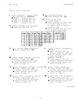 Page 45. IMI 66-047Programming
Station COS 
- continued
8 Choose personal ringing tones
9 Set automatic hold
(22 Line/Feature Keysets)0 Press program key C26
0 TONE 1 =
program key Cl4
. TONE 2 =
program key Cl5
11 Select prime line
l TONE 3 =program key Cl6or prime group
. TONE 4 =
program key Cl7
0 Press program key per chart
to select line 1 
- 22
10 Enable message wait originate
0 Press program key C27or press ITCM to select
intercom line
0 Press program key per
to choose prime groupchart
12
Set ring
0...